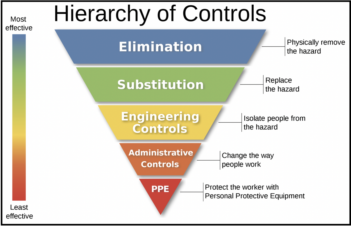 hierachy-of-controls